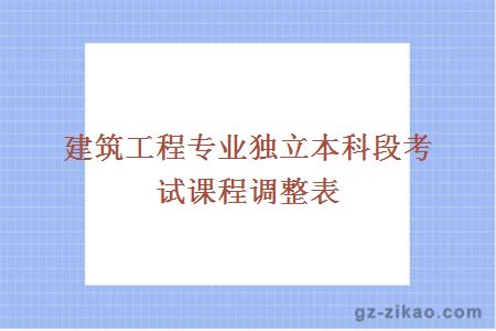 建筑工程专业独立本科段考试课程调整表